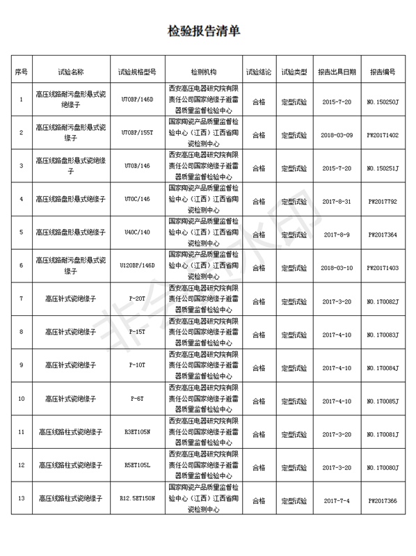 检验报告清单